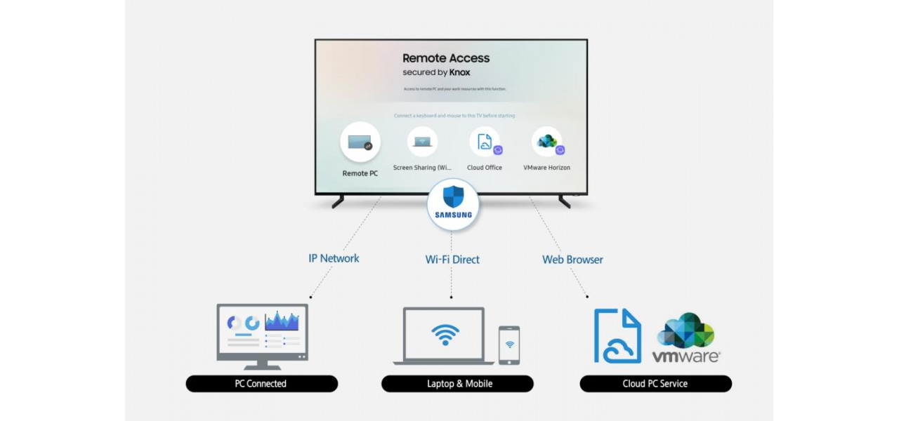 Solutia de conectivitate fara intreruperi Casti Wireless in Samsung.
