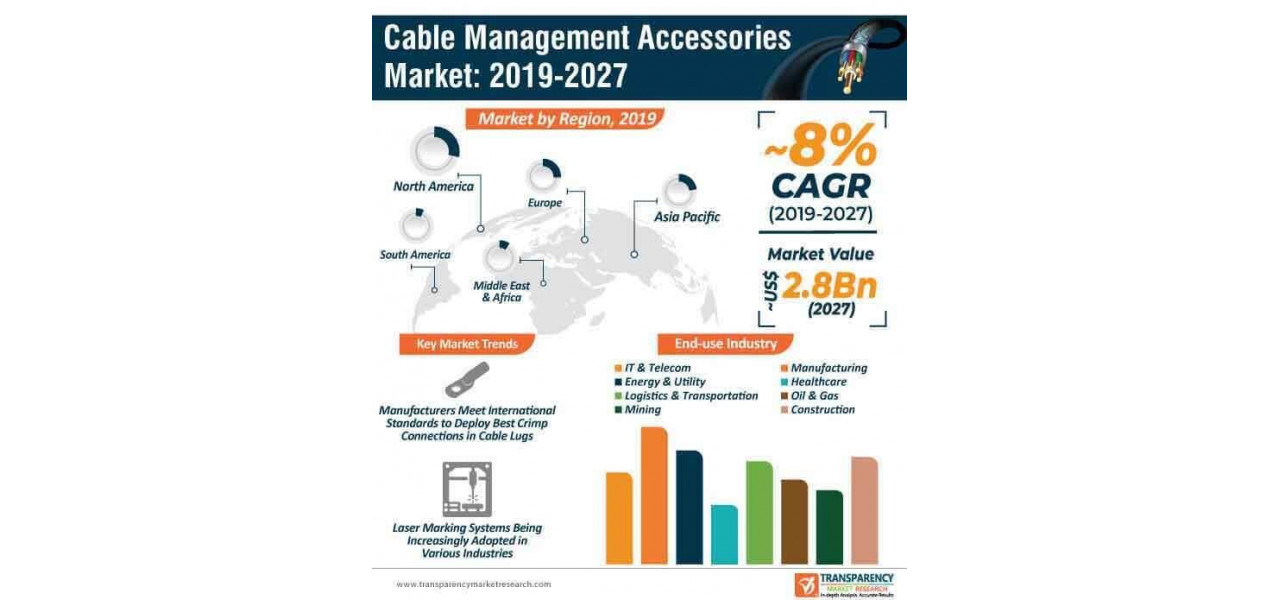 Ghidul final al accesoriilor de gestionare a cablurilor pentru a va mentine reteaua ordonata.