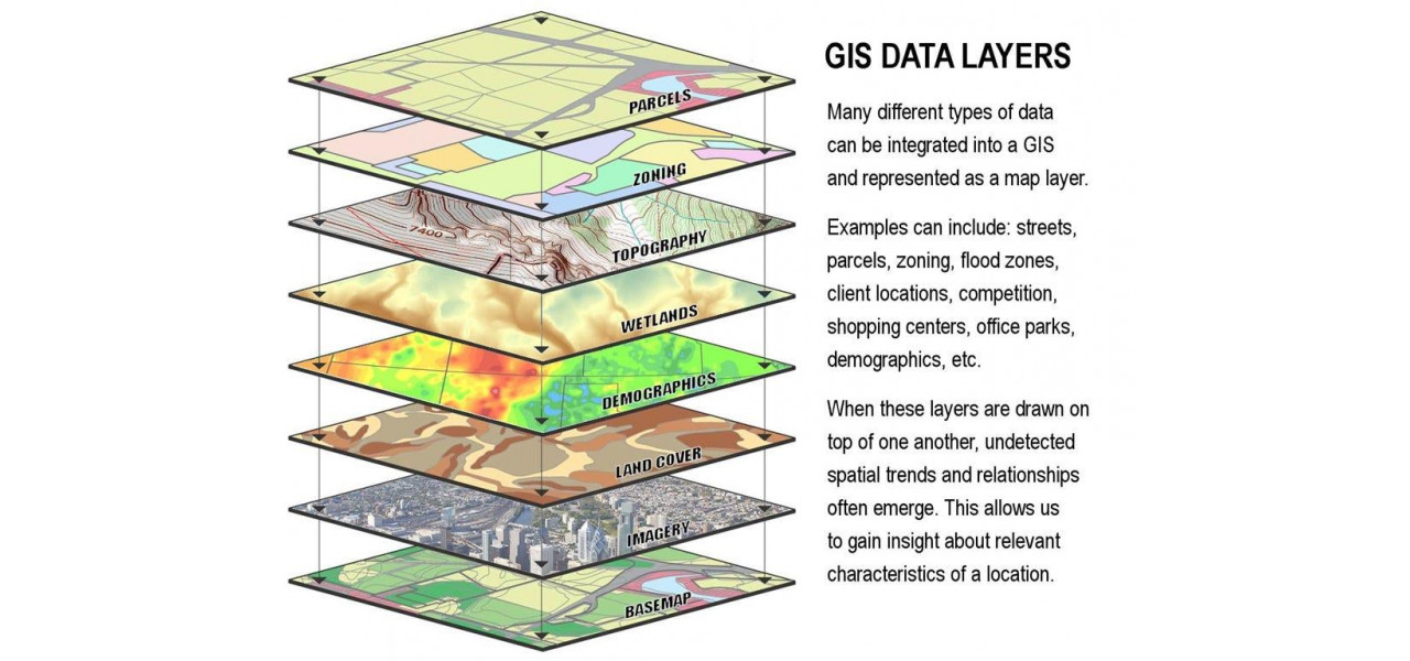 Amintiri Toshiba HDD in sistemele de informatii geografice (GIS) care permit analiza datelor spatiale.