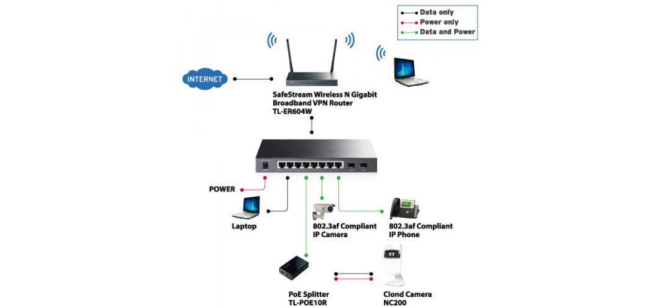 Construirea de retele robuste cu comutatoare Ethernet TP-LINK.