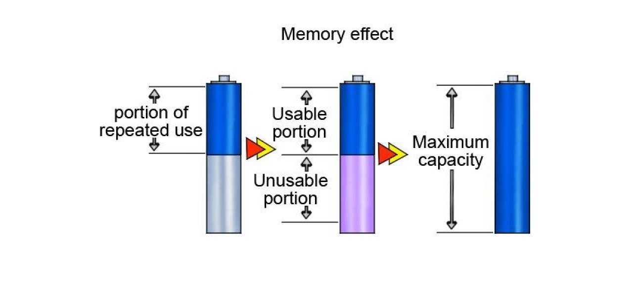 Intelegerea efectului memoriei bateriei si cum sa il preveniti.