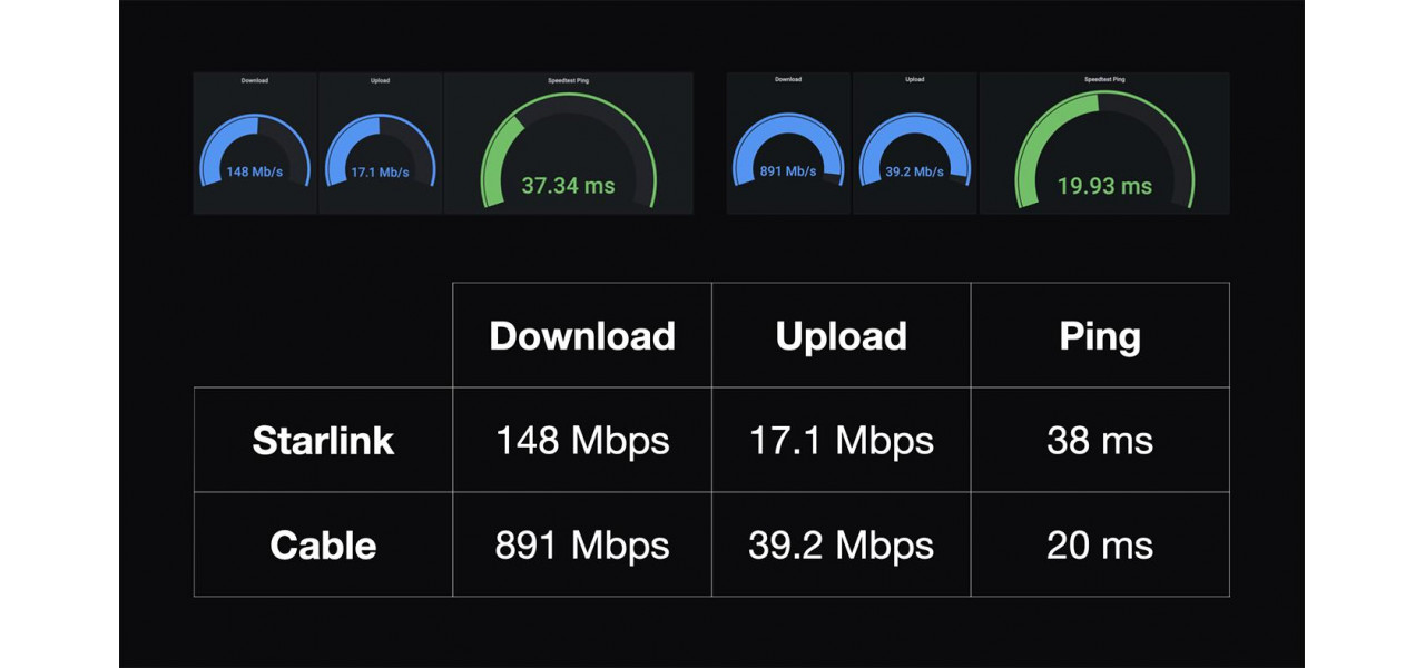 Intelegerea latentei si a ping-ului in adaptoarele wireless.