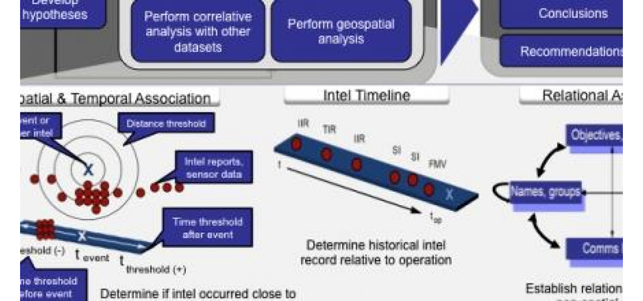 Intelegerea beneficiilor memoriei HDD IBM in dronele autonome.