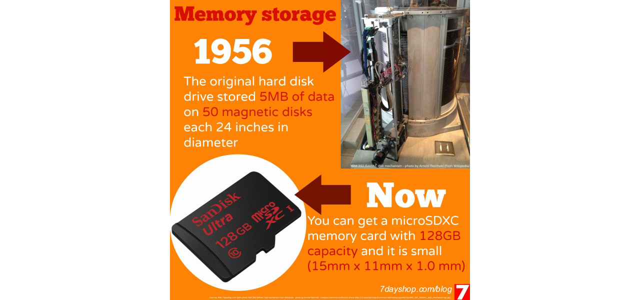 Intelegerea beneficiilor memoriei HDD IBM in stocarea datelor.