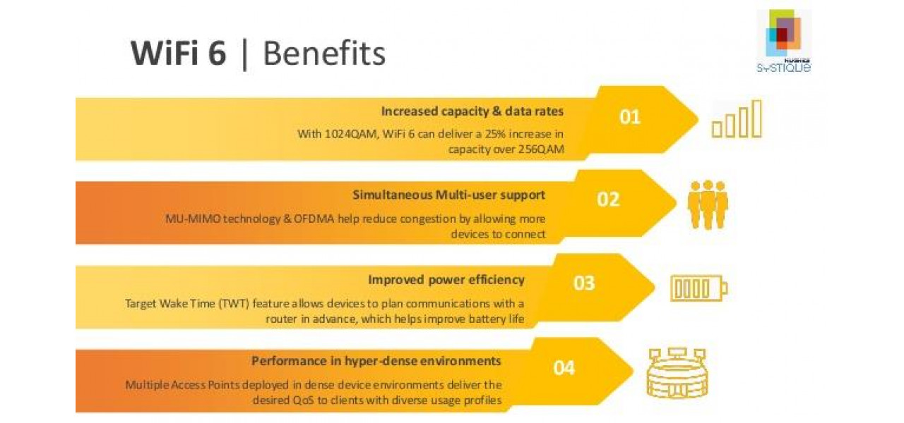 Intelegerea beneficiilor Wi-Fi Direct in adaptoarele wireless.