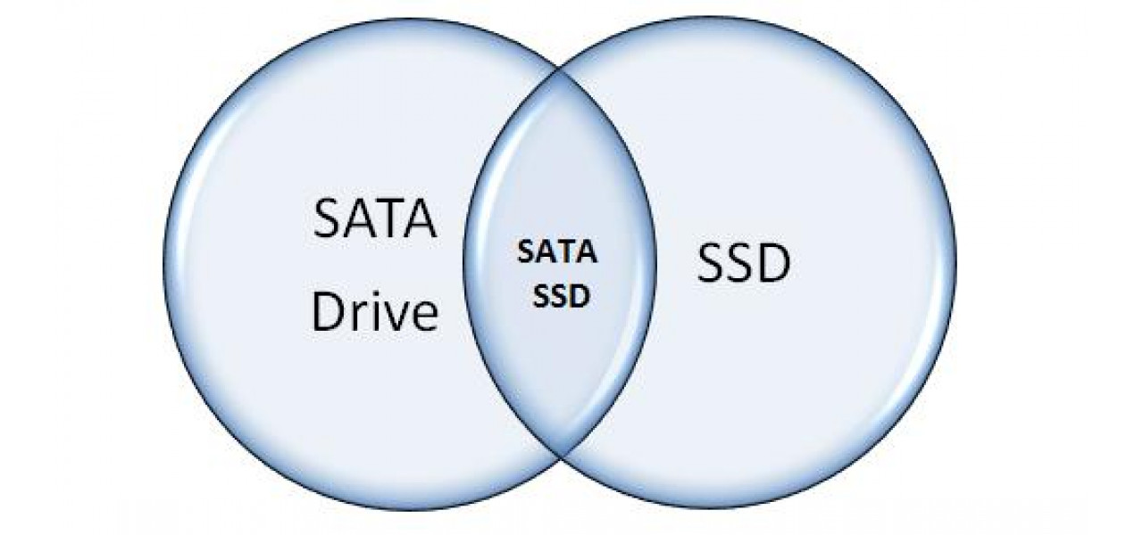 Intelegerea diferentelor dintre SSD-urile Micro SD si SATA.
