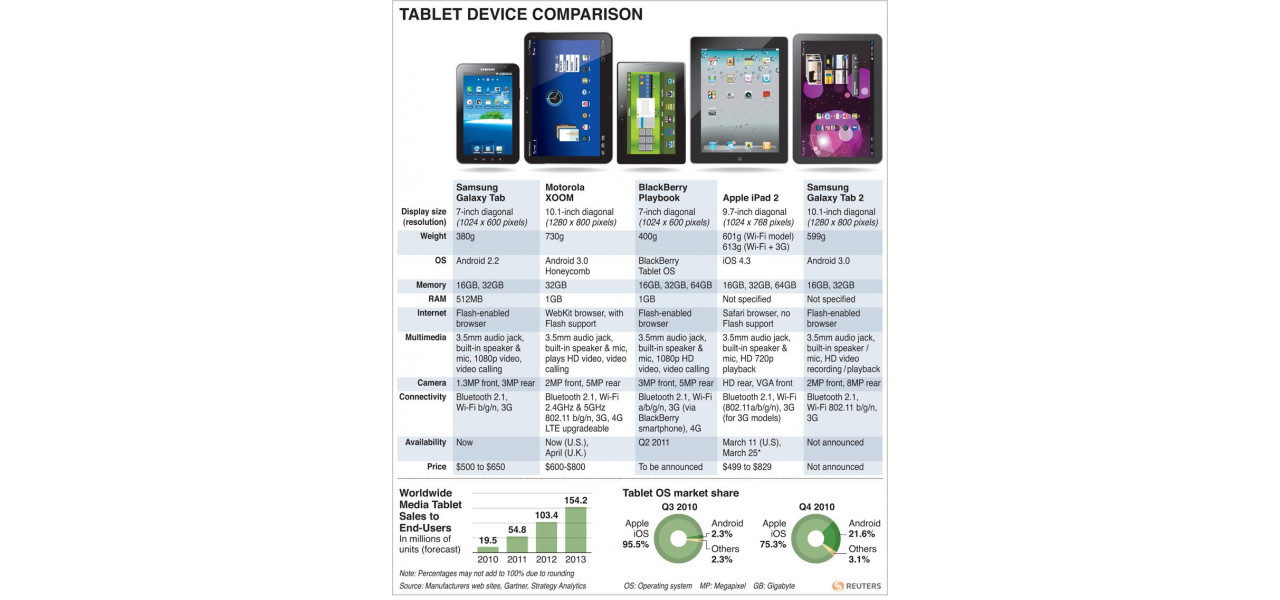 Intelegerea diferitelor modele din seria Samsung Galaxy Tab.