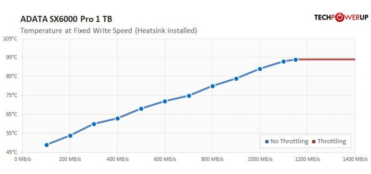 Intelegerea efectelor temperaturii asupra performantei RAM ADATA.
