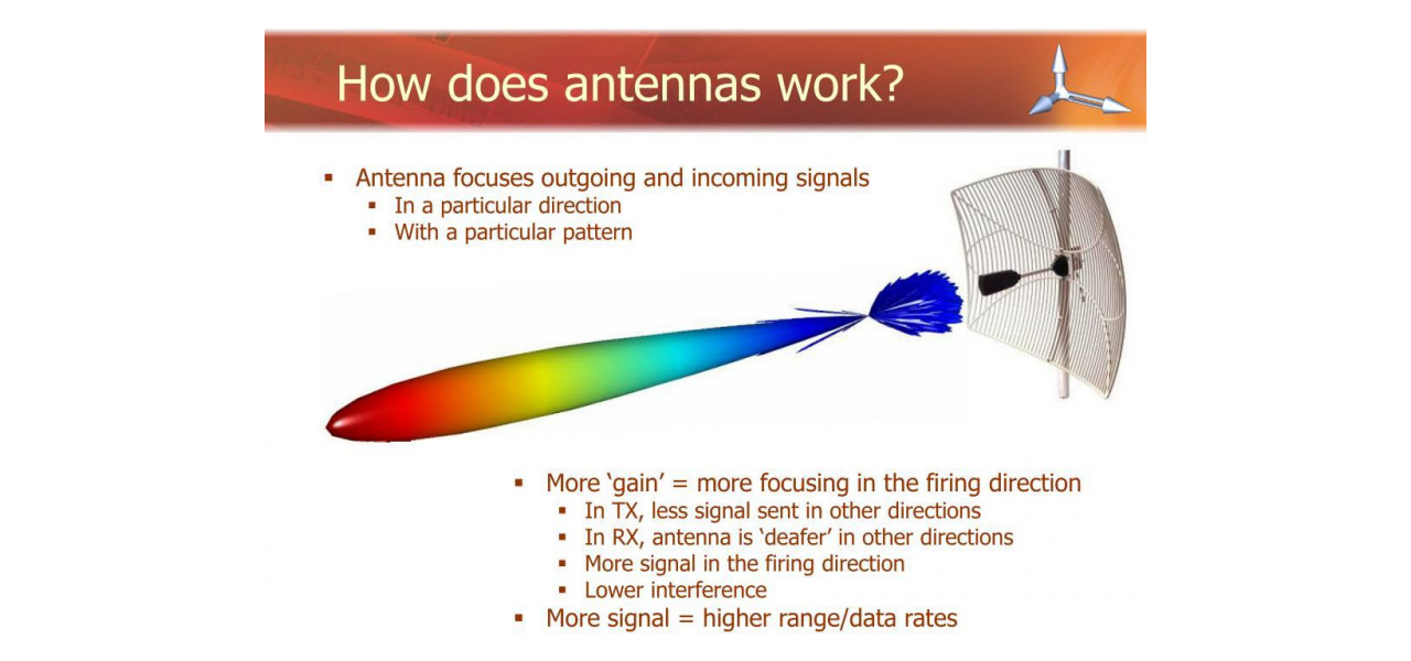 Intelegerea importantei antenelor si accesoriilor de retea.