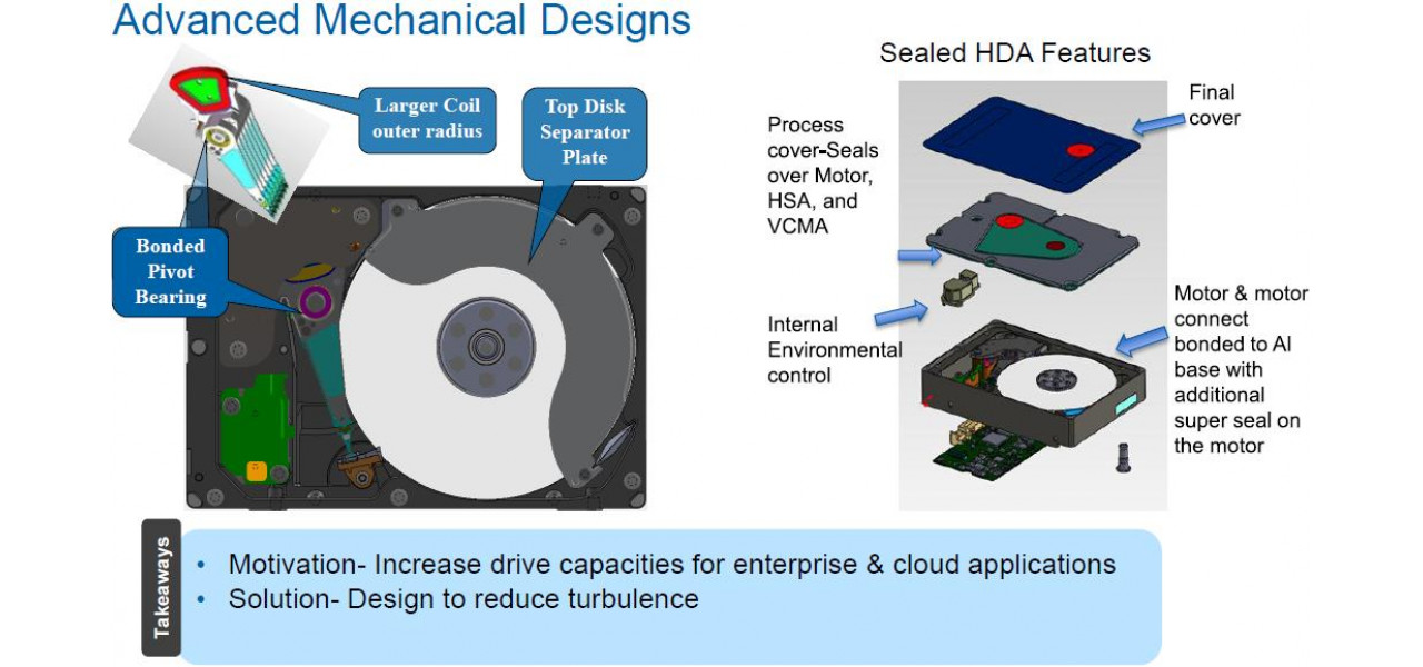 Intelegerea mecanicii memoriei HDD Seagate.