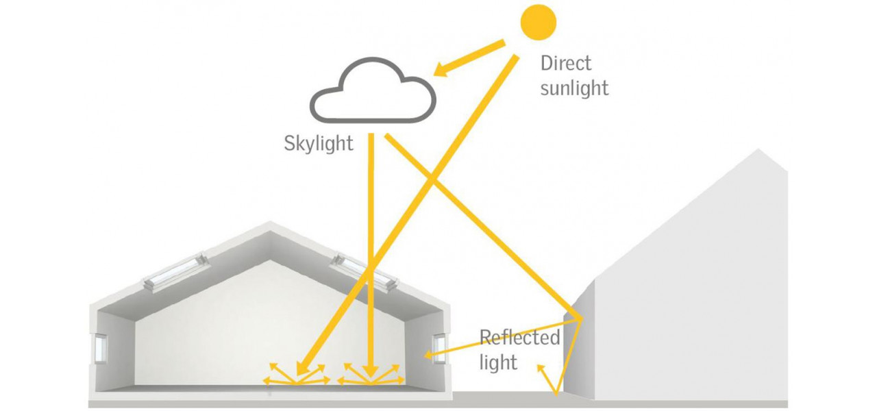 Intelegerea rolului modului de afisare in lumina zilei in lizibilitatea la lumina soarelui.