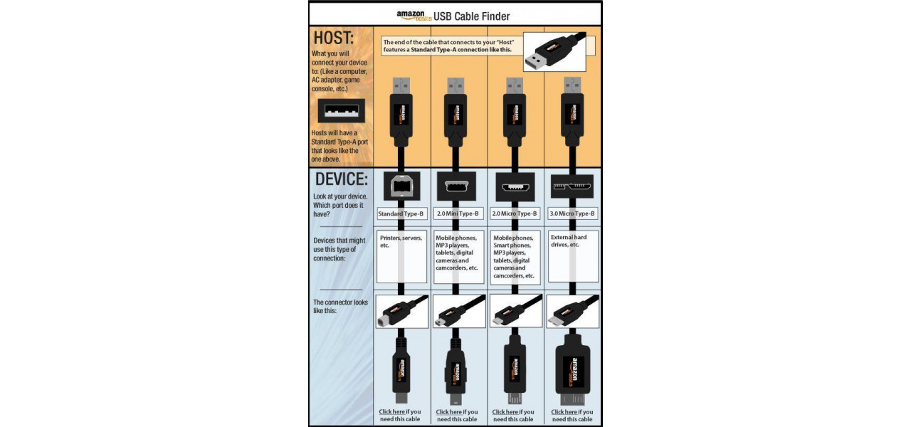 Intelegerea standardelor USB Hub: USB 0 vs USB 0.