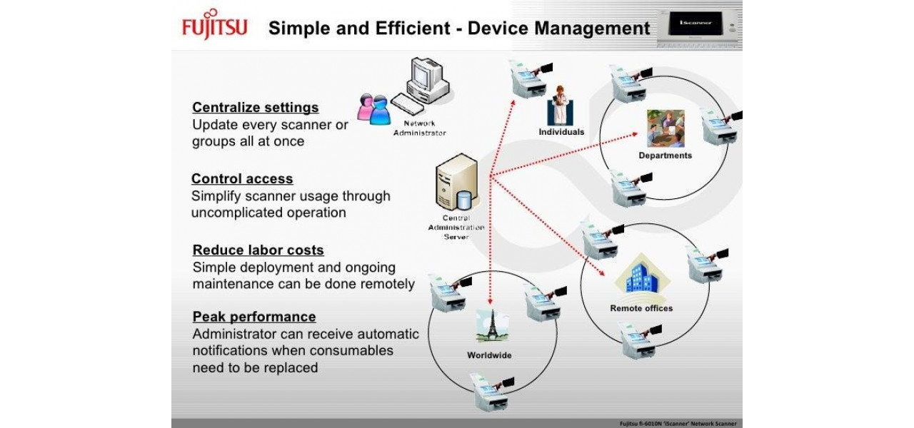Deblocarea eficientei: Scanere Fujitsu pentru un flux de lucru simplificat.