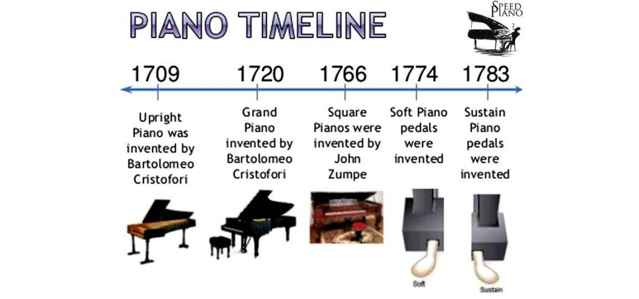 Dezvaluirea istoriei si evolutiei instrumentelor muzicale.
