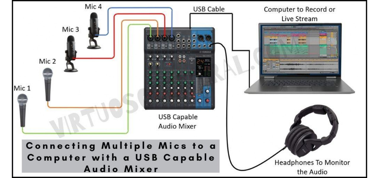 Hub-uri USB pentru interviuri podcast: Conectarea mai multor microfoane.