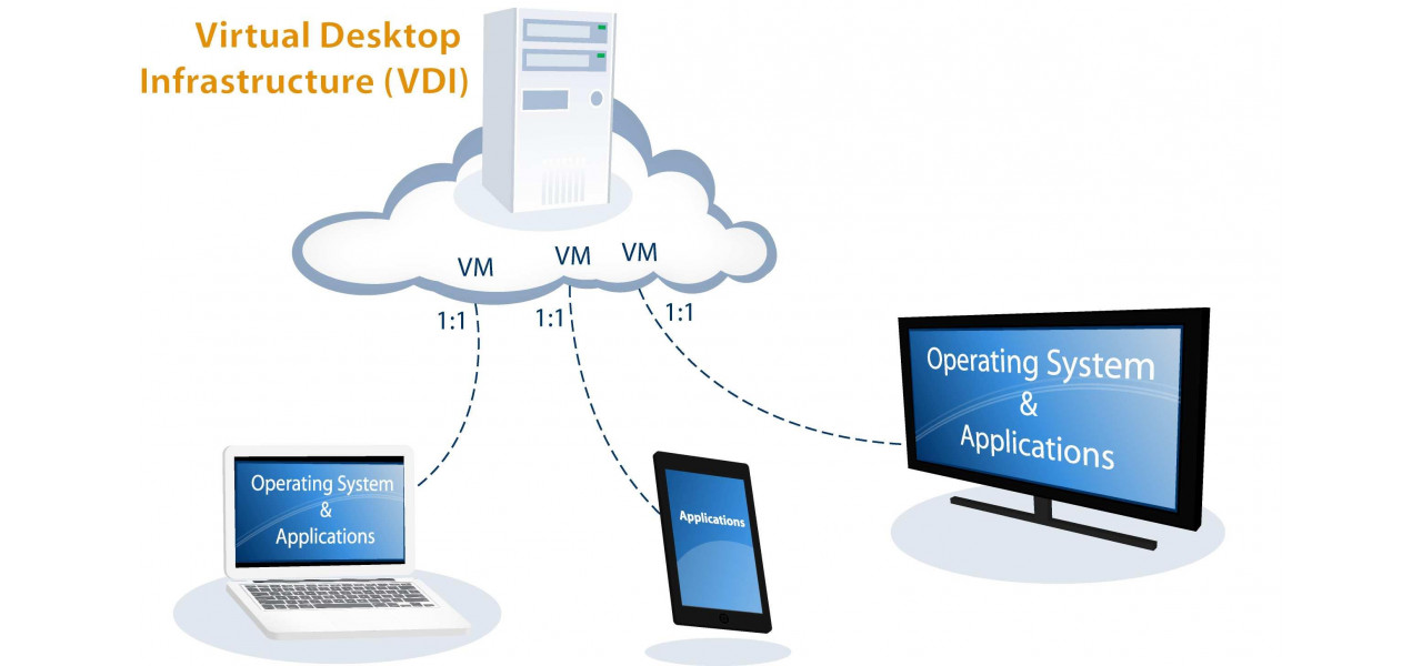 Virtual Desktop Infrastructure (VDI): Viitorul computerului desktop Computing.