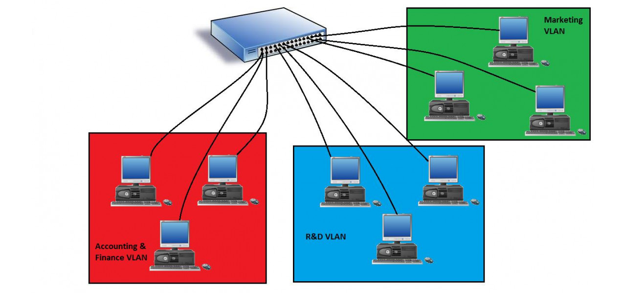 Retele LAN virtuale (VLAN-uri): Maximizarea eficientei si securitatii retelei cu comutatoare.