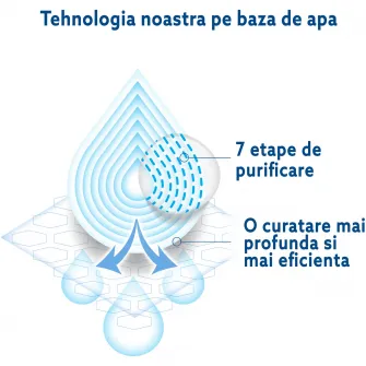 Servetele umede Water Wipes, 12 pachete x 60 buc, 720 buc