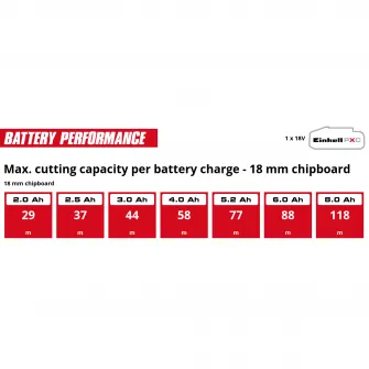 Masina de frezat pe acumulator Einhell Professional TP-RO 18/55 Li BL - Solo Power X-Change, 18 V, inaltime cursa 55 mm, motor fara perii, incl. ghidaj paralel si scule, fara acumulator si incarcator