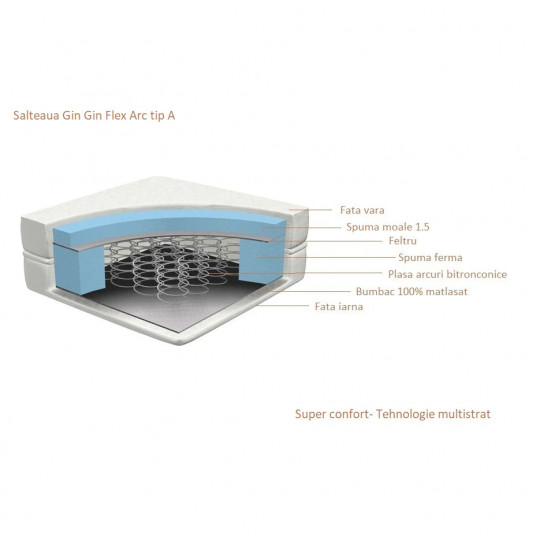 Farmer Warmth Definition Saltea ortopedica Gin Gin Flex Arc A, 160x200x22cm, cu plasa de arcuri si spuma poliuretanica, sistem Farmer Warmth Definition Saltea ortopedica Gin Gin Flex Arc A, 160x200x22cm, cu plasa de arcuri si spuma poliuretanica, sistem