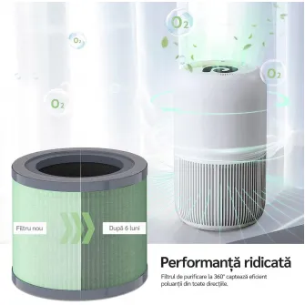 Filtru Purificator de aer Evoair Yuvo&YuvoSpin, 3 in 1, Filtru True HEPA, Filtru Carbon