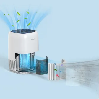Filtru purificator de aer Evoair Zuvia, Zuno / Nuvia, 3 in 1, Prefiltru, Filtru True HEPA
