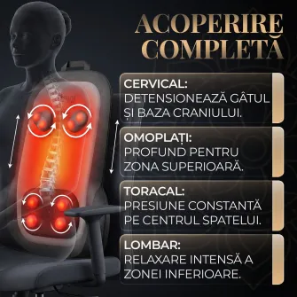 Husa de masaj cu incalzire iHunt SPA BackMaster Shiatsu, pentru scaun, masaj complet spate, gat si fese, Tehnologie Shiatsu, Telecomanda, Auto & Acasa