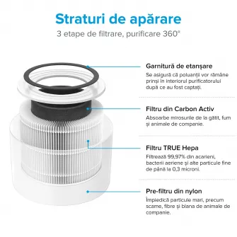 Purificator de aer Smart Levoit Core 300S Wi-Fi, Filtru 3 in 1 True HEPA, Carbon Activ, Senzor Calitate Aer, Mod Auto, Alexa, Google Home, Panou Comanda Touch Screen, Control Remote, Alb