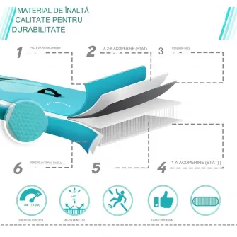 Placa de surf, Physionics, Sup gobflabila, 320 x 80 x 15 cm, albastru deschis