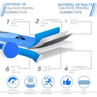 Placa de surf, Physionics, Sup gobflabila, 320x80x15cm, albastru